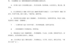 八年级下语文文学常识有哪些重点考点？如何高效记忆这些知识点？