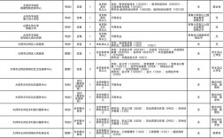2026国考山西职位表何时发布？