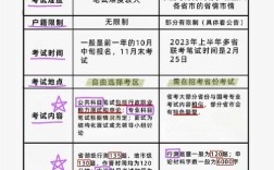 国考能否跨省报考？