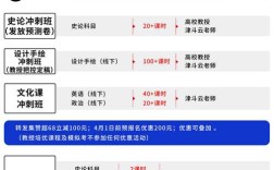 国考密训营效果如何？