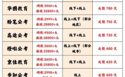 公务员国考报名费具体是多少？不同地区或岗位有差异吗？