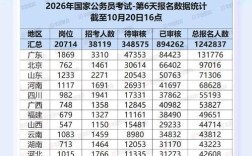 2026国考报名数据何时公布？