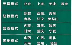 国考最难省份是哪？竞争比有多高？