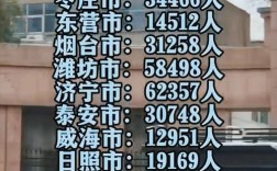 山东国考人数为何激增？