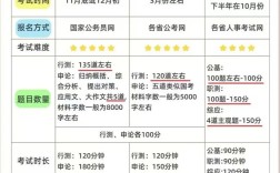 国考与考编制，哪个更值得考？