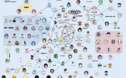 四天王为何有五人？常识还是误解？