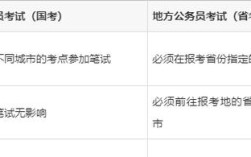 国考外省考点如何安排？
