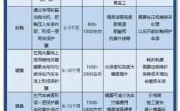 汽车漆面保养常识有哪些关键点？