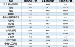 国考进面试分数线到底多少？