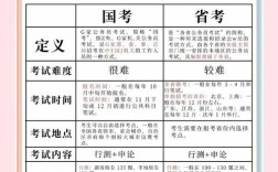 省考和国考能同时准备吗？