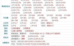 国考行测分数一般多少？