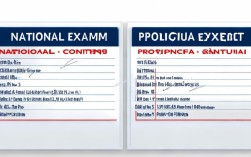 国考和省考考试内容，国考和省考考试内容一样吗