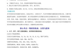 化学STSE常识总结，核心要点有哪些？