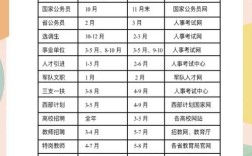 2026国考辽宁考点设置规划是否已公布？具体安排有哪些变化？