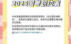 2025国考岗位何时发布？有哪些新变化？