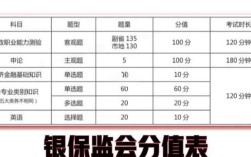 银保监会国考考什么？核心考点有哪些？