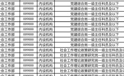 2025国考替补，何时转正？有何待遇？