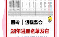国考银监会面试分数线