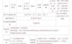 2025国考报考指南有哪些关键点？