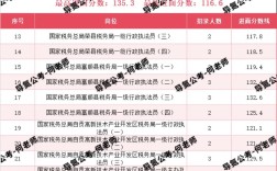 2025国考最高分多少？如何备考冲刺？