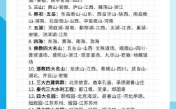 中国古代文化常识TXT中有哪些核心知识点？