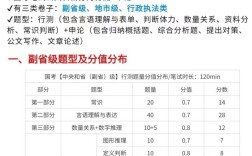 国考省考笔试科目与分数如何计算？