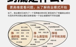 商业的常识 mobi