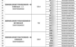 2026国税局国考公示
