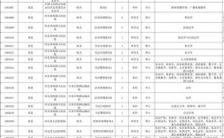 2026河北省国考职位