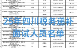 国考替补面试如何准备？