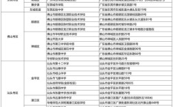 国考广东岗能报天津吗？