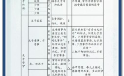 文化常识中，表示升官的词有哪些？