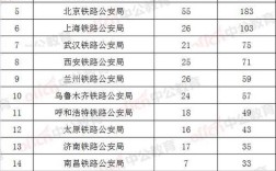 国考铁路警察考几科？