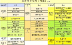 2025国考考点在哪？