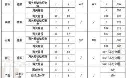 2026国考海关分数线会涨还是降？