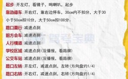 科目三安全文明常识考试怎么考？