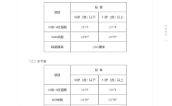 国考公安类岗位是否需要考体能？具体测试项目有哪些标准？