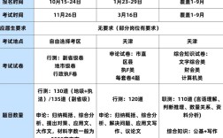 天津省考与国考在考试内容上究竟有哪些具体差异？