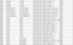 2026年国考职位表何时发布？有哪些新增热门岗位？报考门槛有何变化？