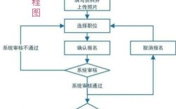 国考报考流程是怎样的？