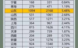 省考国考有何区别？