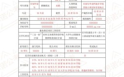 国考报名前需提前准备哪些材料与注意事项？