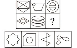 2026国考图形推理规律怎么找？