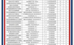 国考费辽宁，具体金额是多少？