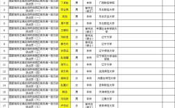 2026国考辽宁国税局录取通知