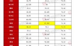 国考黑龙江分数线是多少？