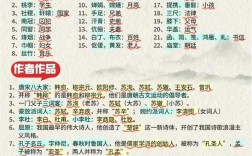 高中语文重点文学常识有哪些？