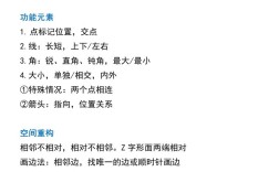 国考省考逻辑判断有何解题技巧？