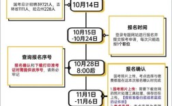 2025国考时间安排