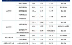 全日制MPA考国考有哪些优势？报考岗位选择与备考策略解析